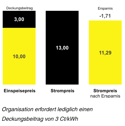 Deskungsbeitrang