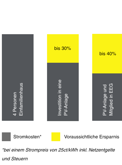 energiegenossenschaft